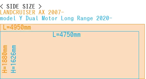 #LANDCRUISER AX 2007- + model Y Dual Motor Long Range 2020-